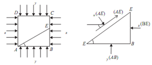 1122_Expression for normal and shear stress.png